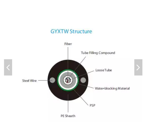 Υπαίθριος σωλήνας καλωδίων FTTH οπτικών ινών GYXTW που γεμίζει τα ελαφριά θωρακισμένα καλώδια οπτικής ίνας