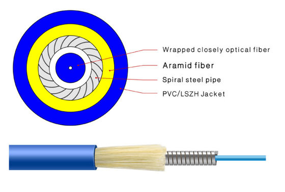 Εσωτερική δύναμη 4 νημάτων FRP Aramid καλώδιο οπτικών ινών πυρήνων
