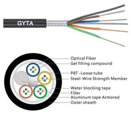 Θωρακισμένο GYTA υπαίθριο καλώδιο 2-288 οπτικών ινών κεραιών/αγωγών πυρήνες