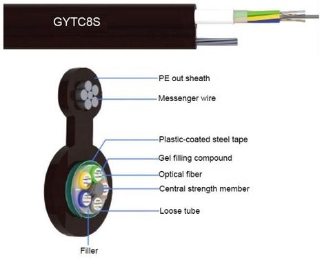 Αυτοφερόμενο εναέριο σύκο 8 FTTH GYXTC8S καλώδιο πτώσης οπτικών ινών