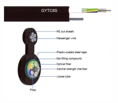 GYTC8S 12 24 48 εναέριο σχήμα 8 επικοινωνίας 96 πυρήνων καλώδιο οπτικών ινών