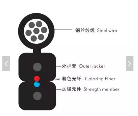 Εσωτερικό υπαίθριο 1 2 4core FTTH πτώσης καλώδιο οπτικών ινών καλωδίων GJYXCH Singlemode
